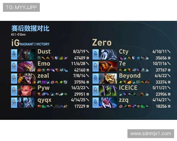 DOTA2战队IG在高强度比赛中的耐力与策略分析探讨